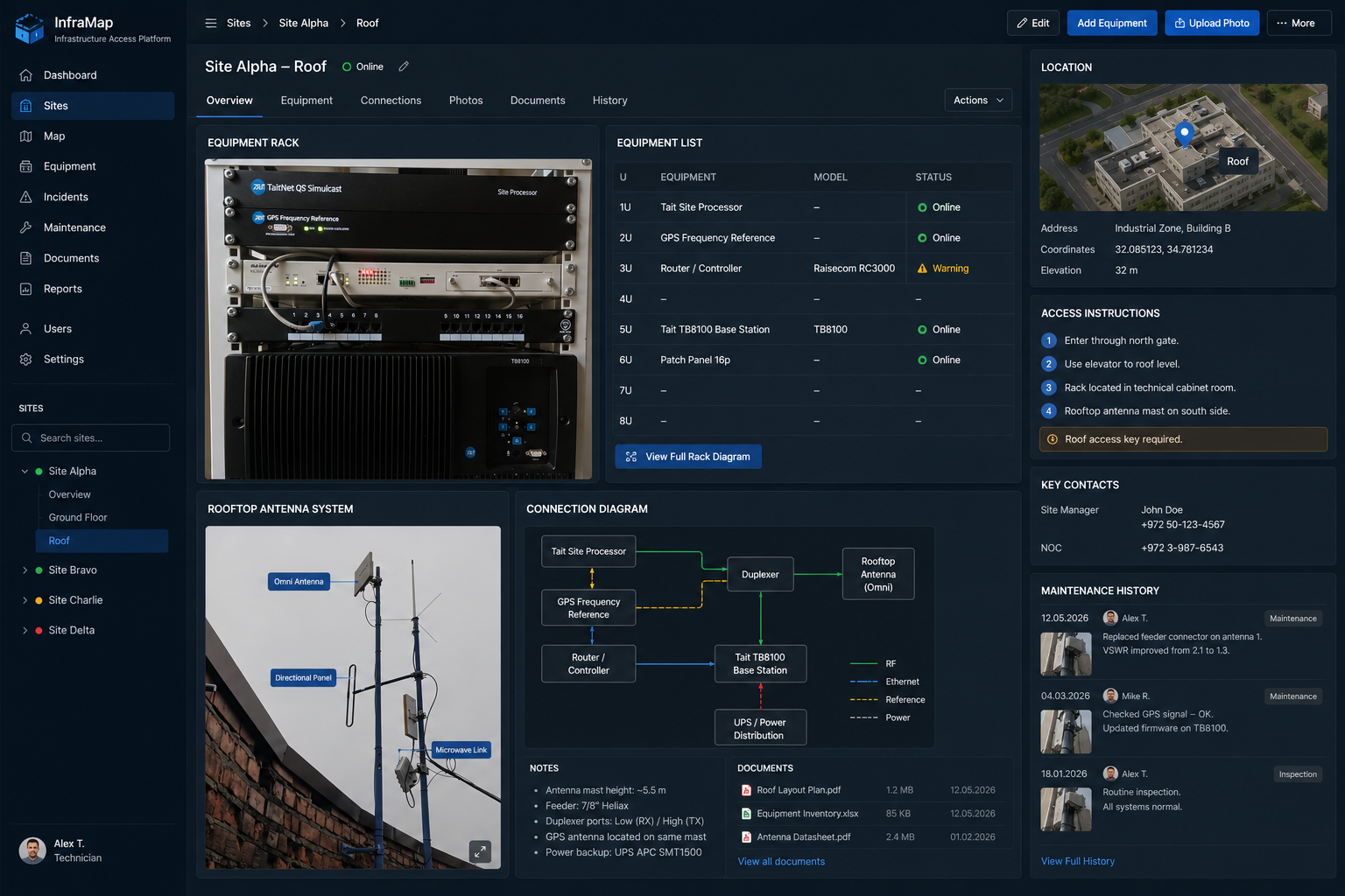 InfraMap equipment inventory, rack and rooftop antenna system